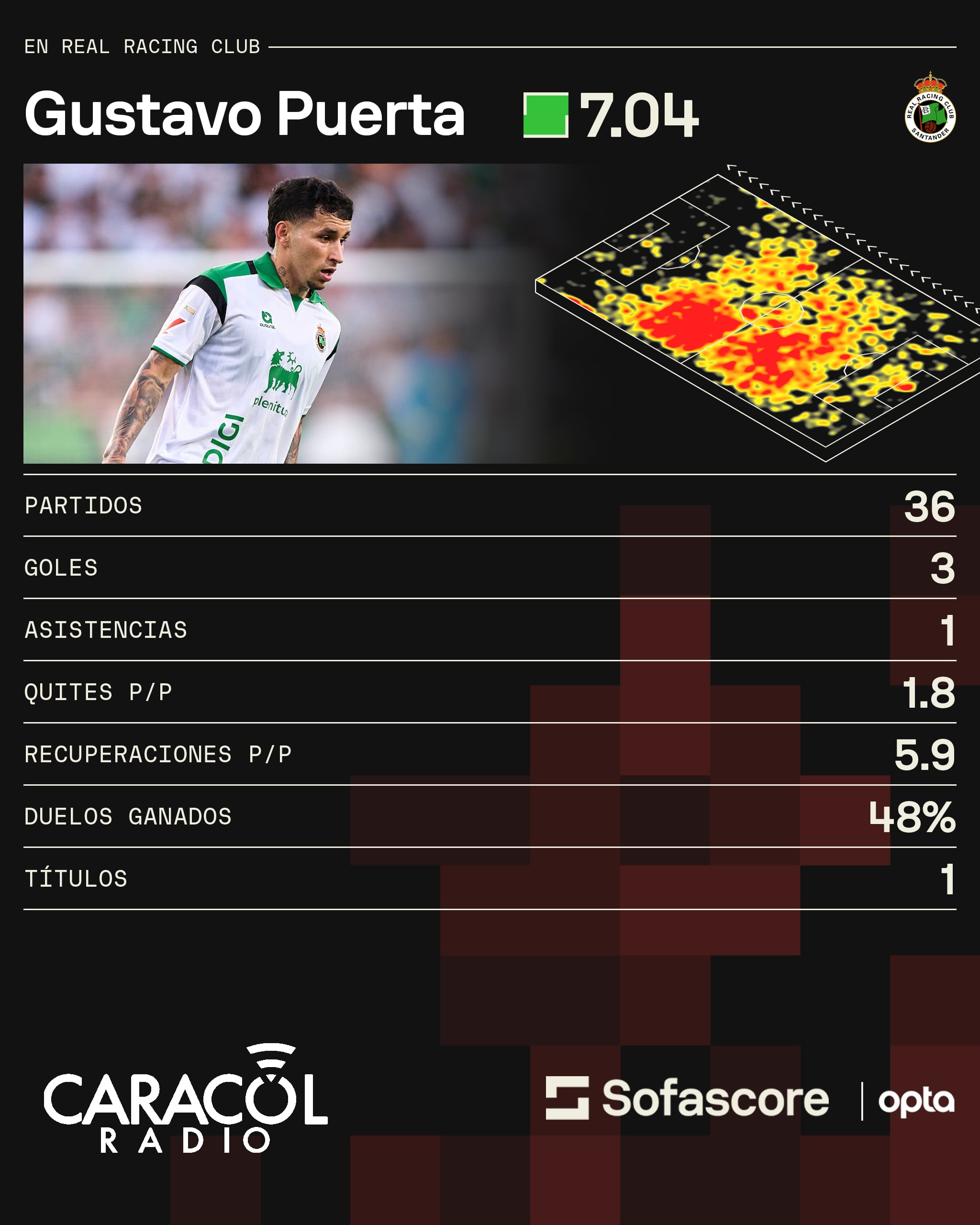 Sofascore
