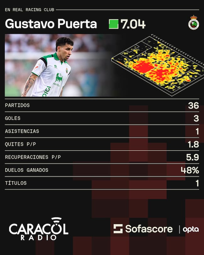 Sofascore