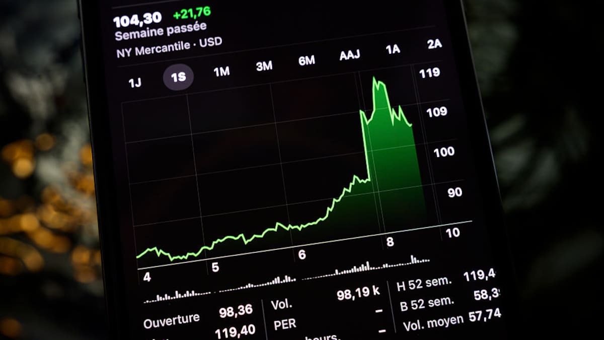 Análisis: Petróleo Brent ya supera los 103 dólares, ¿hay manera de frenar este fenómeno?