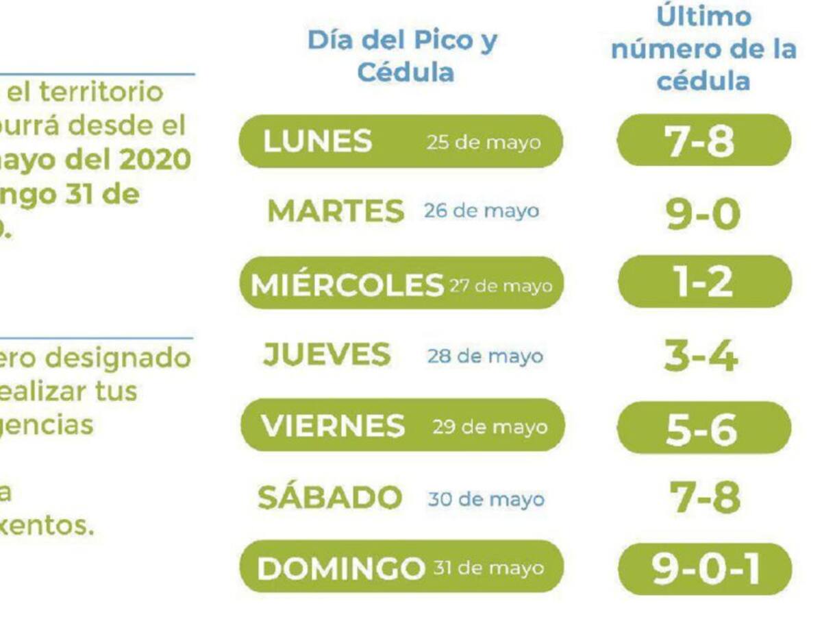 Este es el pico y cédula para la próxima semana en el Valle de Aburrá