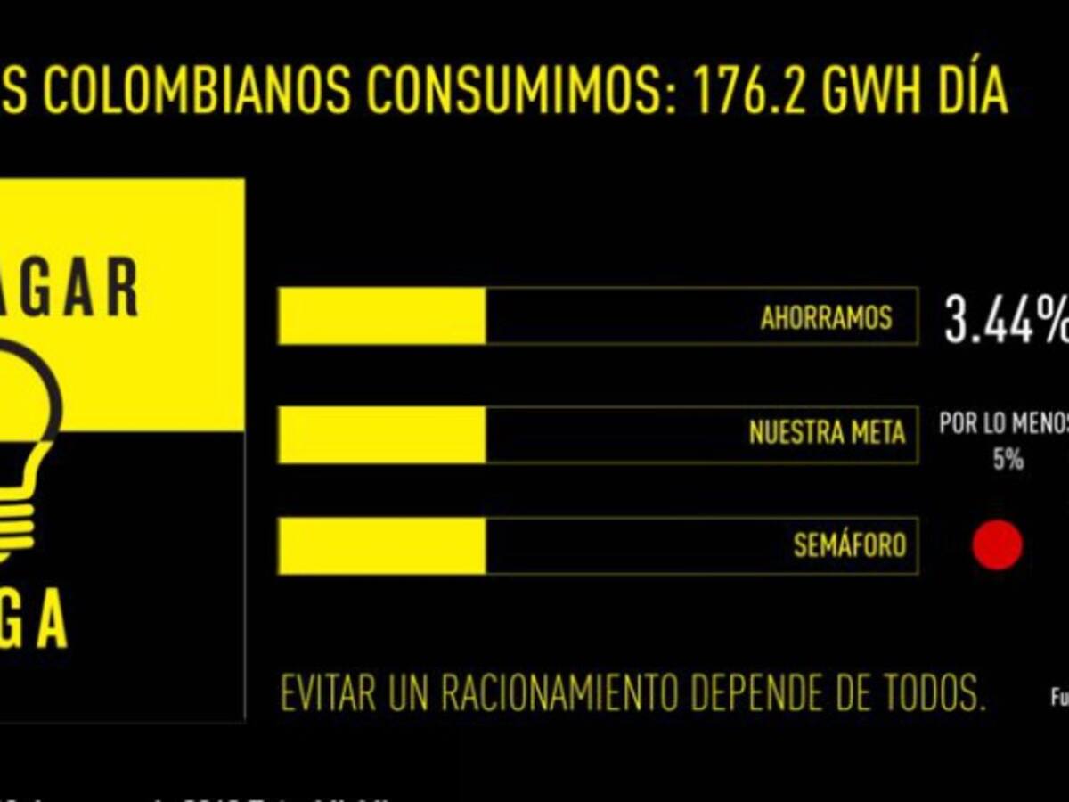 Ahorro de energía del sábado fue del 3,44 por ciento