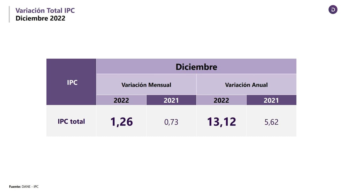 Economista José Santos explica inflación para el Quindío