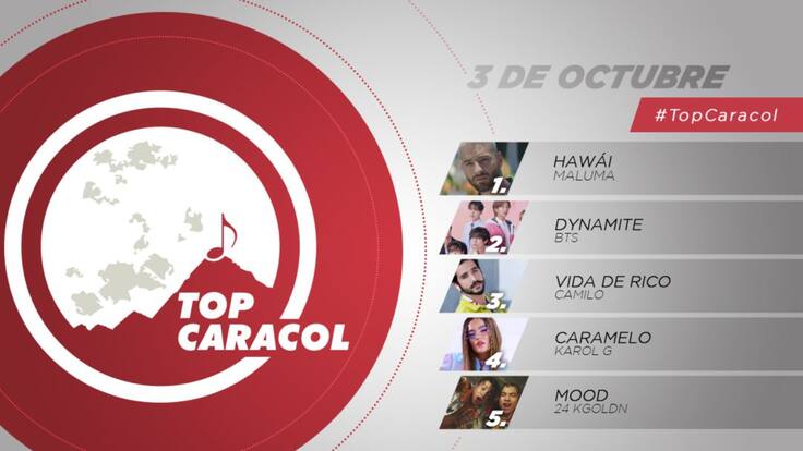 Top Caracol 3 de octubre