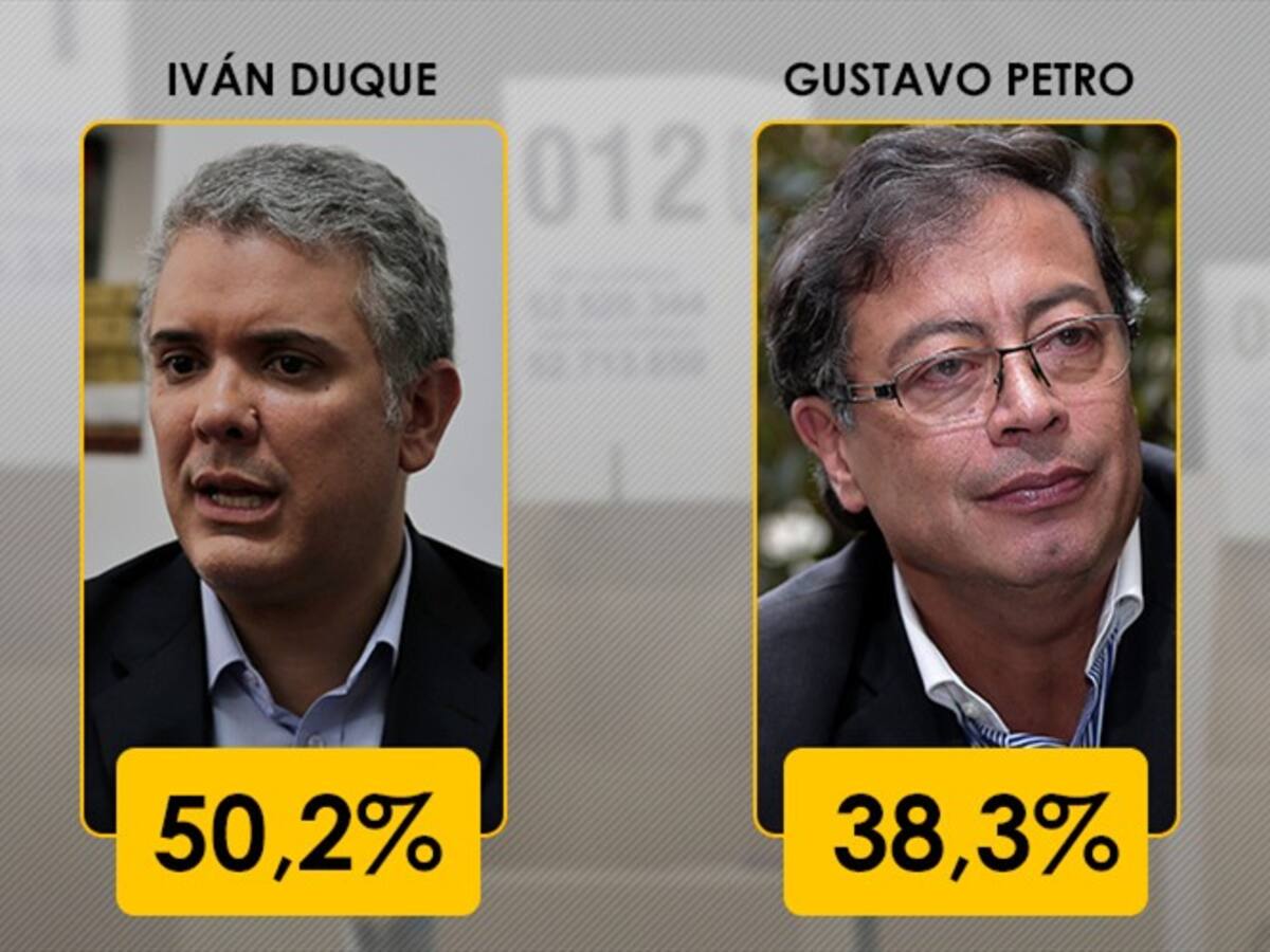 Duque sigue liderando intención de voto en última encuesta de Mosqueteros