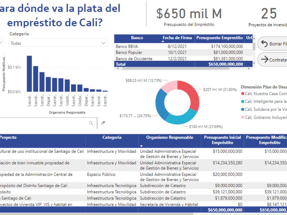 Personaje de la Semana Cali 26 de marzo del 2023