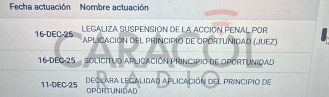 Legalización de principio de oportunidad