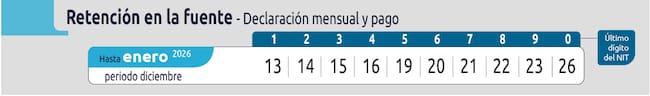 Retención en la fuente fecha enero 2026 (DIAN)